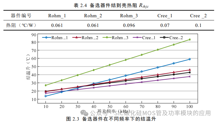 电动汽车碳化硅逆变器设计