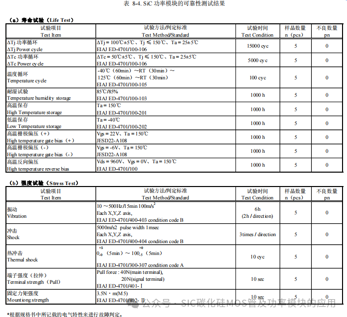 罗姆(ROHM)半导体:碳化硅(SiC)功率器件(SBD和MOSFEF)及功率模块的应用笔记