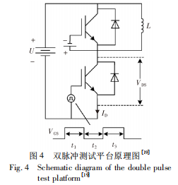 SiC MOSFET 驱动电路设计及特性分析
