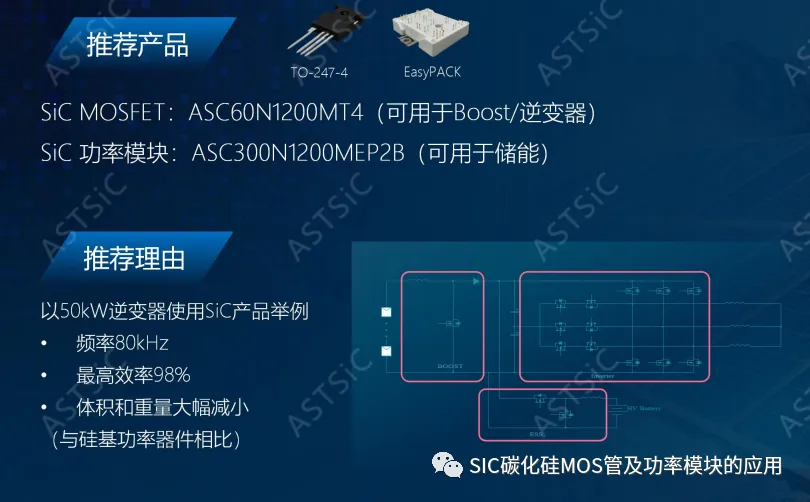 一文了解碳化硅(SiC)MOSFET的性能优势及应用