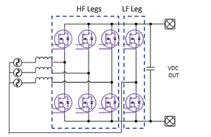 SiC MOSFET在OBC+DC/DC 中的应用介绍和方案优势