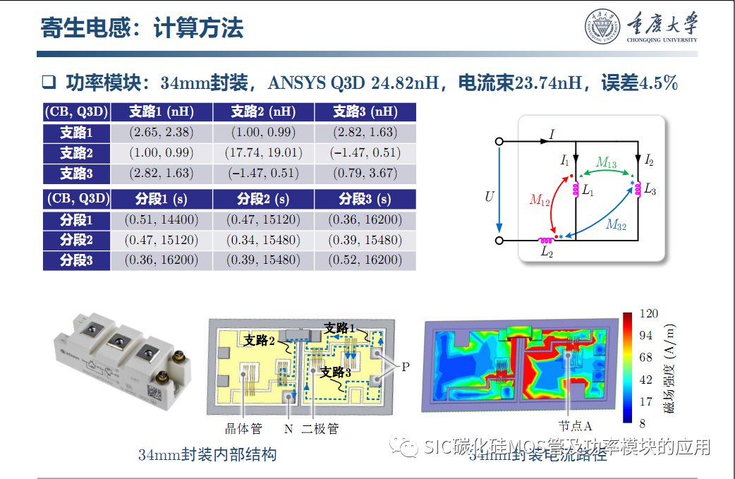 车用SiC功率模块--原位表征.系统集成与寿命评估