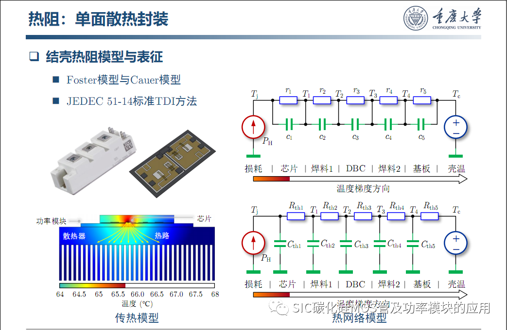车用SiC功率模块--原位表征.系统集成与寿命评估