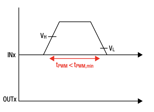IGBT 和 SiC 栅极驱动器基础知识