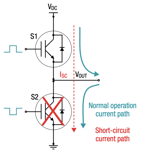 IGBT 和 SiC 栅极驱动器基础知识