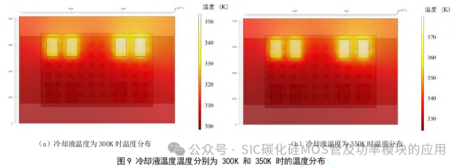 中国科学院:SiC MOSFET器件高温下最大电流导通能力评估方法