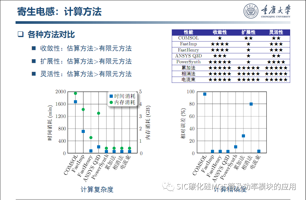 车用SiC功率模块--原位表征.系统集成与寿命评估