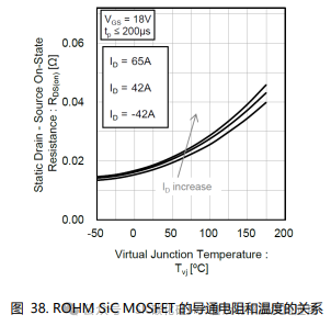 SiC MOSFET栅极驱动电路的基础和设计指南
