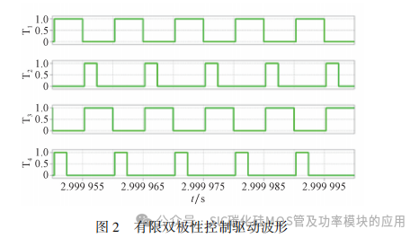 全桥 DC-DC 变换器中 SiC 器件损耗分析