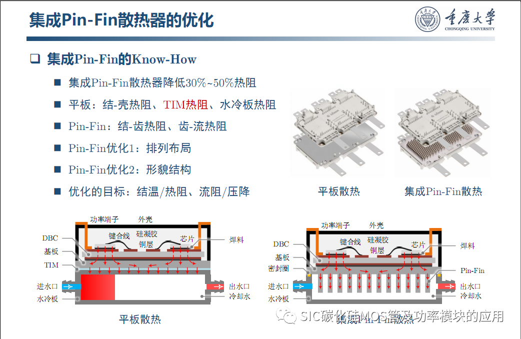 车用SiC功率模块--原位表征.系统集成与寿命评估