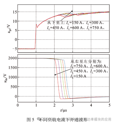 高压大功率 SiC MOSFETs 短路保护方法