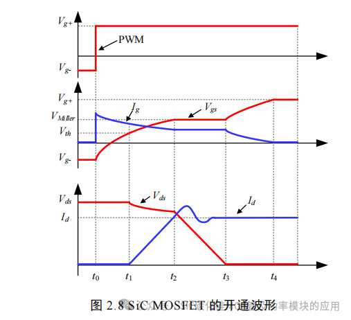 湖南大学:电动汽车逆变器 SiC MOSFET 驱动技术研究