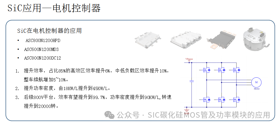 车规级SiC MOSFET产品介绍及应用