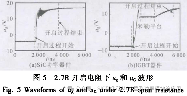 基于双脉冲实验的SiC与IGBT特性对比研究