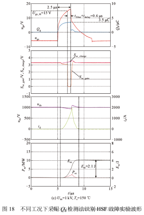高压大功率 SiC MOSFETs 短路保护方法