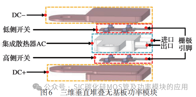 浙江大学:碳化硅功率模块封装及热管理关键技术