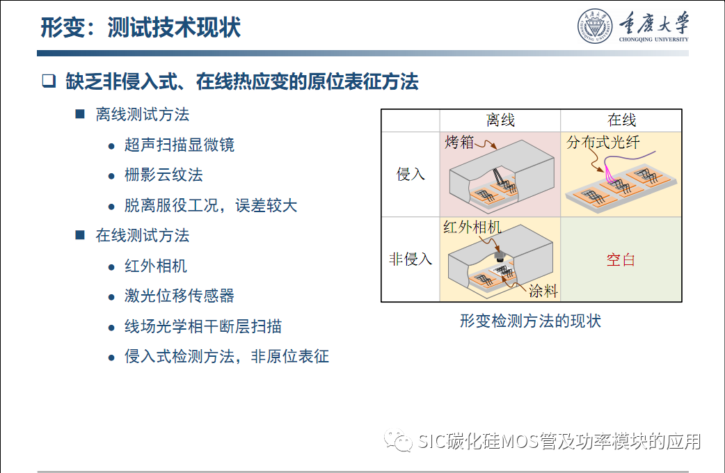 车用SiC功率模块--原位表征.系统集成与寿命评估