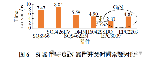 华中科技大学:碳化硅器件的短路保护:设计准则和电路