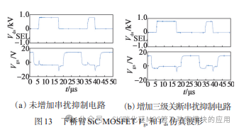 SiC MOSFET模块串扰问题及应用对策研究