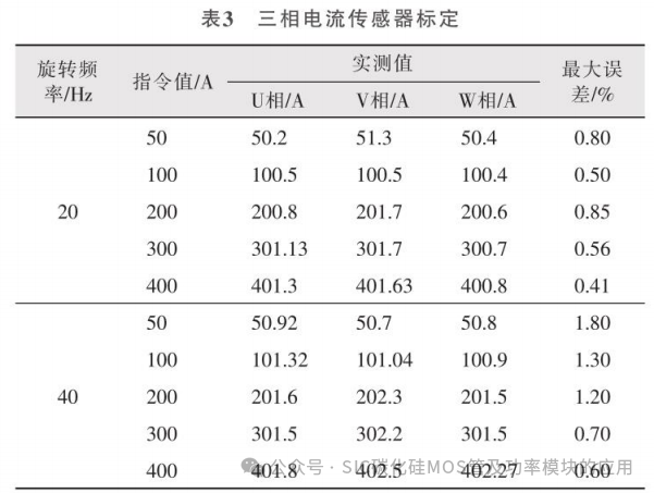 基于SiC的高电压平台电机控制器设计及研究
