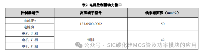 碳化硅MOSFET(SiC )电机控制器