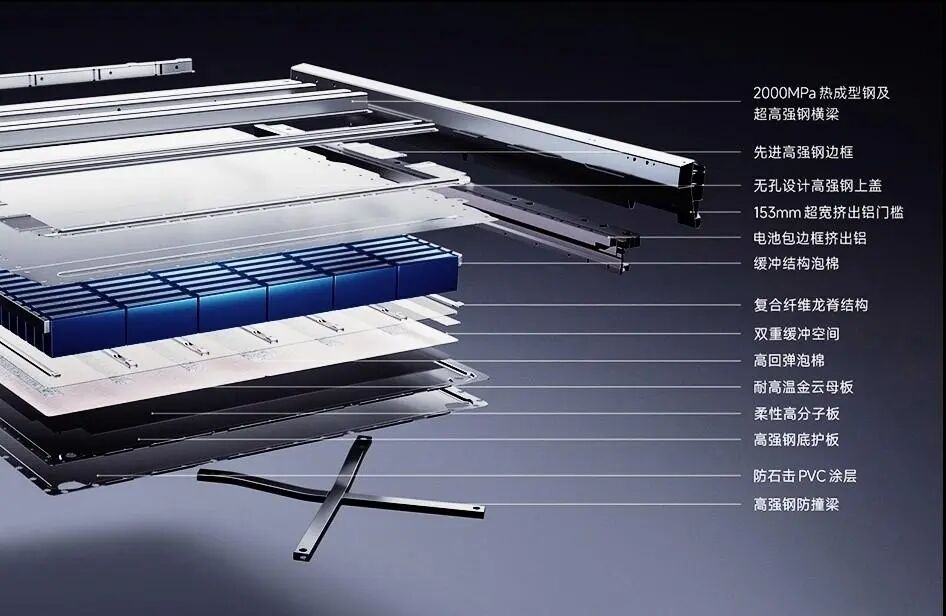 铜铝排专题:电池包中铝及铝合金应用