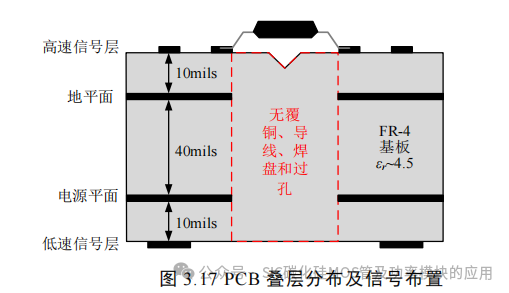 湖南大学:电动汽车逆变器 SiC MOSFET 驱动技术研究