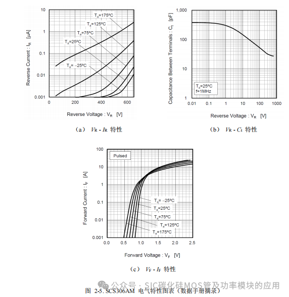 罗姆(ROHM)半导体:碳化硅(SiC)功率器件(SBD和MOSFEF)及功率模块的应用笔记