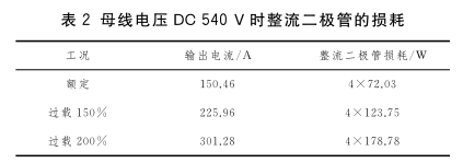 DC-DC变换电路中开关器件损耗计算及仿真