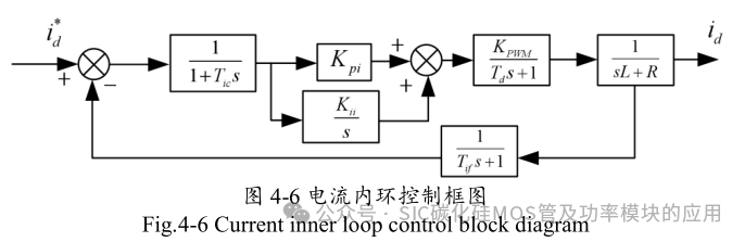 10kW 储能逆变器(PCS)的研究与设计