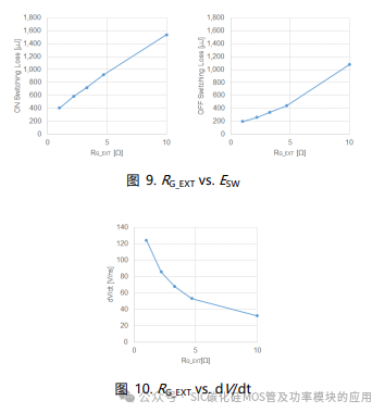 SiC MOSFET栅极驱动电路的基础和设计指南