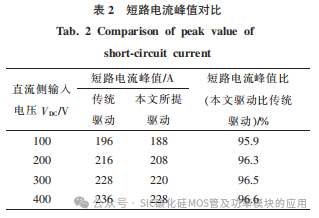 一种提高 SiC MOSFET 在高开关速率下栅极电压稳定性的驱动电路