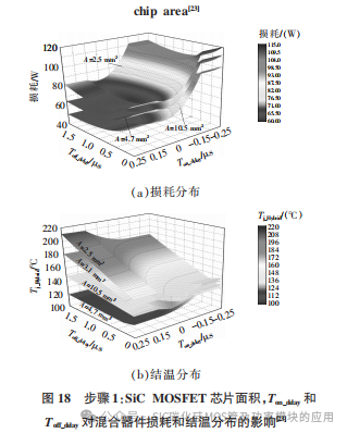 湖南大学:Si IGBT和SiC MOSFET 混合器件及其应用研究