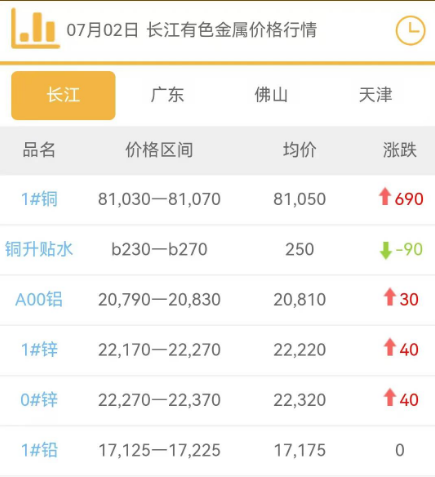 铜铝排专题:电池包中铜铝连接方式