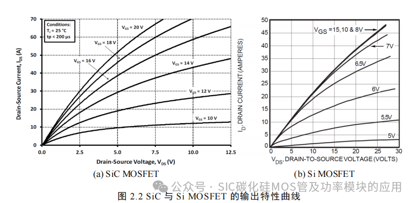 湖南大学:电动汽车逆变器 SiC MOSFET 驱动技术研究