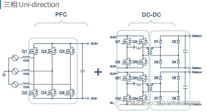 一文了解碳化硅器件的特性优势和八大应用领域