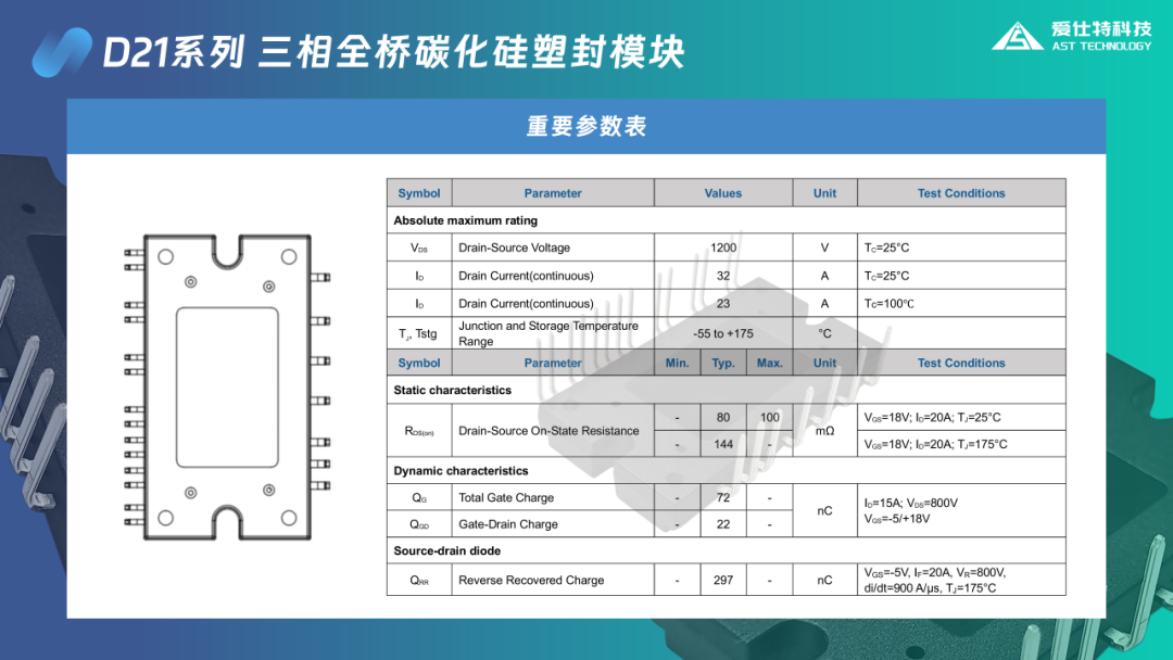 SiC MOSFET器件在新能源电动压缩机中的应用