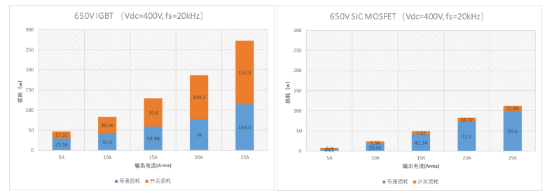 SiC MOSFET器件在新能源电动压缩机中的应用