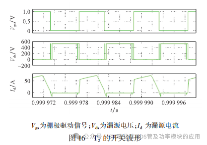 全桥 DC-DC 变换器中 SiC 器件损耗分析