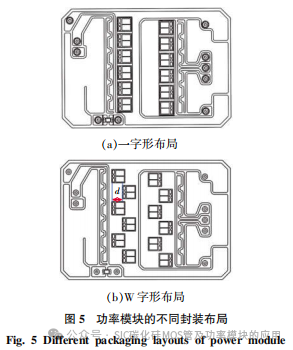 车用碳化硅功率模块的电热性能优化与评估