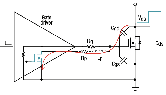 IGBT 和 SiC 栅极驱动器基础知识