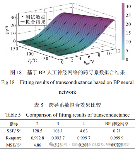 SiC MOSFET功率器件特性参数的提取与拟合