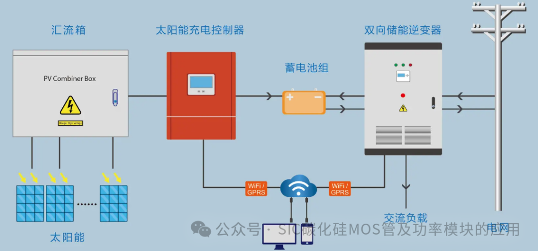 福州大学:基于碳化硅的双向PCS设计