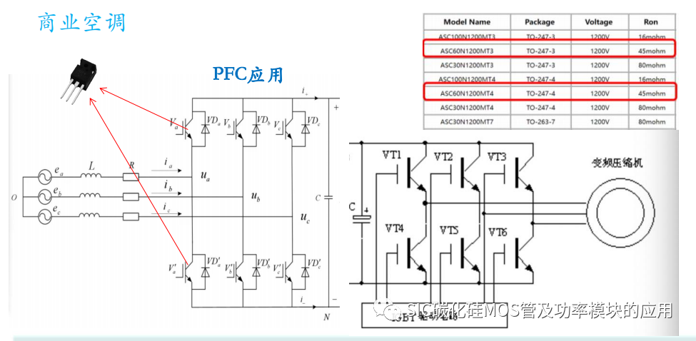 一文了解SiC碳化硅MOSFET的应用及性能优势
