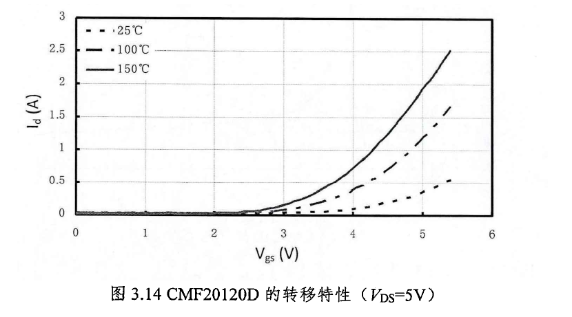 碳化硅功率器件的性能分析与多芯片并联应用研究--碳化硅MOSFET&amp;功率模块