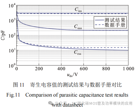 SiC MOSFET功率器件特性参数的提取与拟合