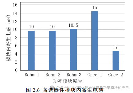 电动汽车碳化硅逆变器设计