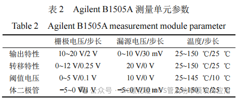 SiC MOSFET功率器件特性参数的提取与拟合