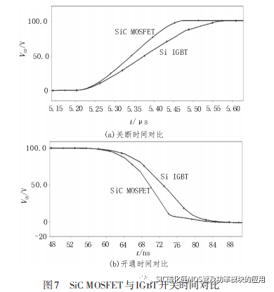 西安交通大学:用于直流变换器的 SiC MOSFET驱动电路设计