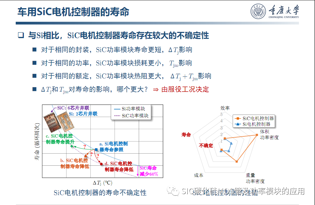 车用SiC功率模块--原位表征.系统集成与寿命评估